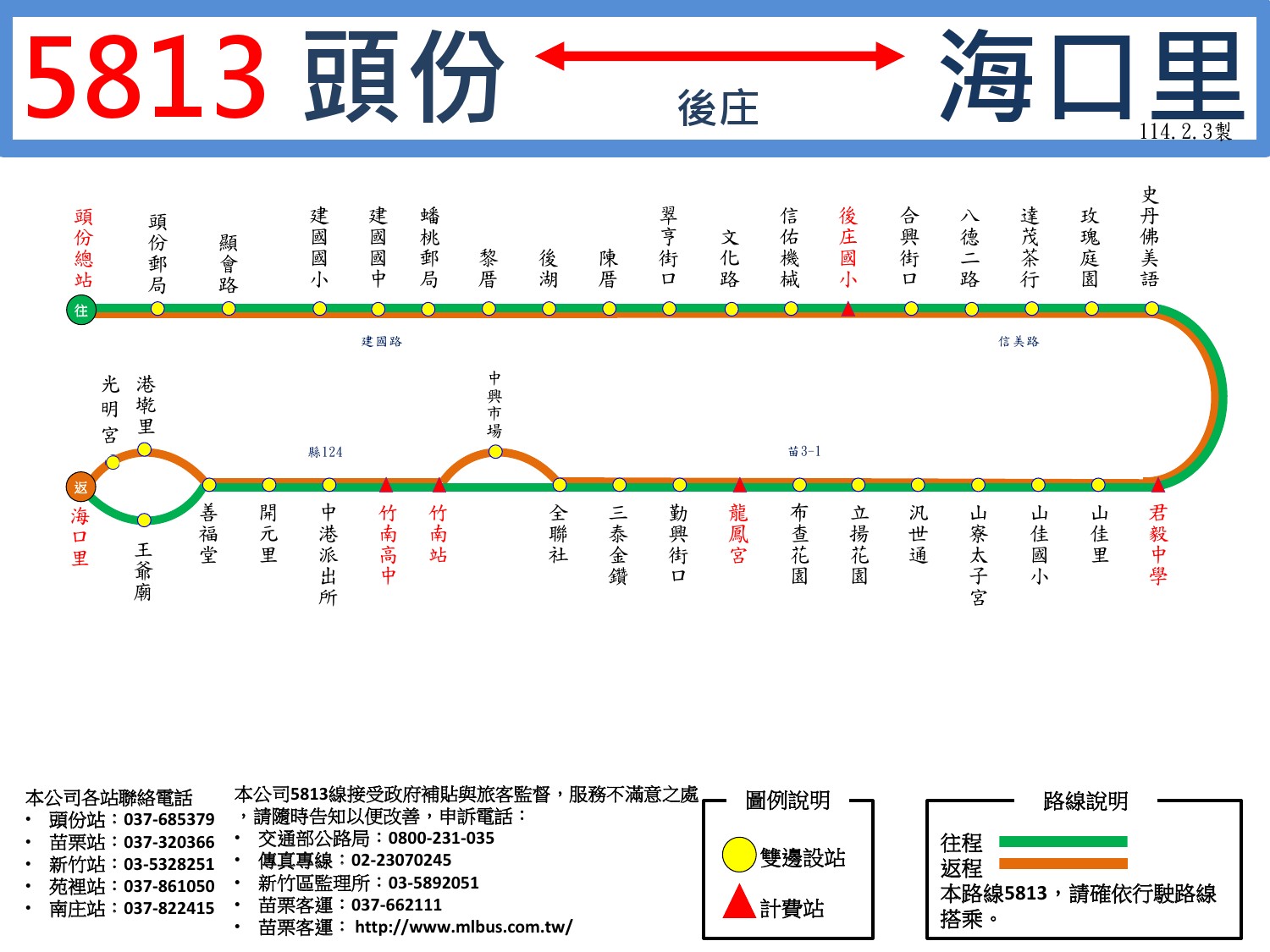 5813路線圖