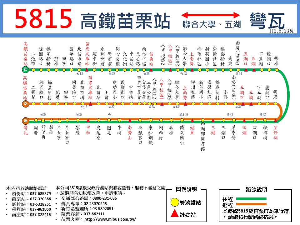 5815路線圖