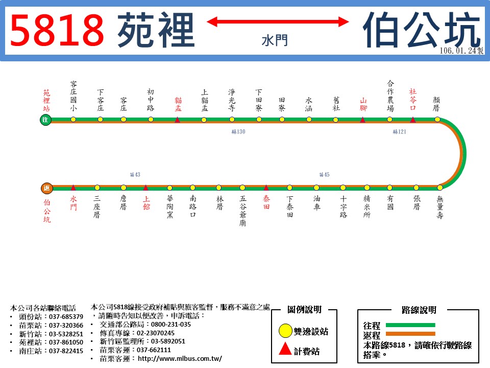 5818路線圖