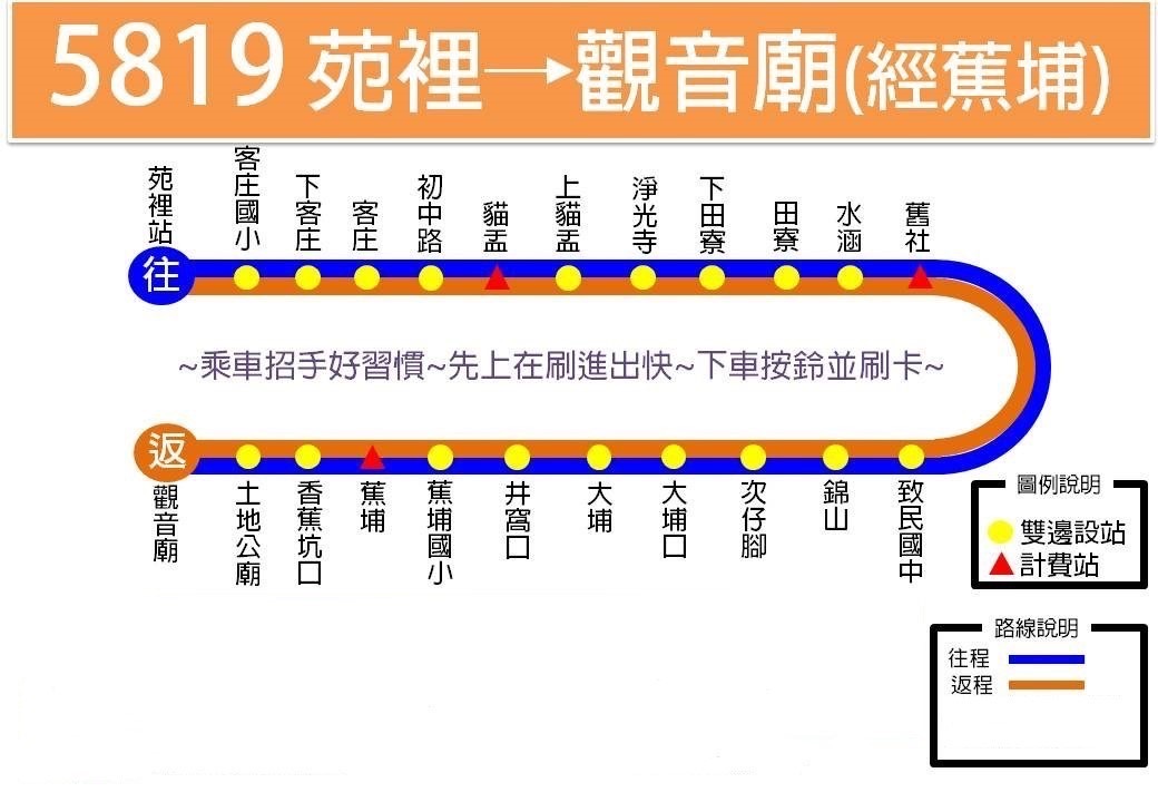 5819路線圖