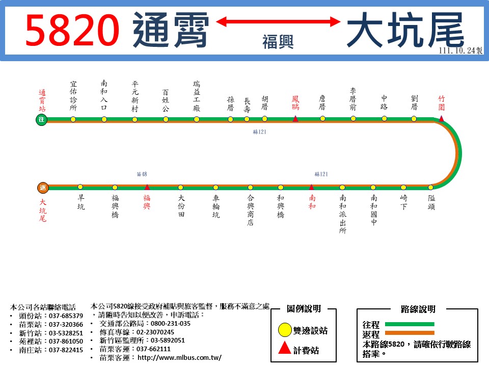 5820路線圖