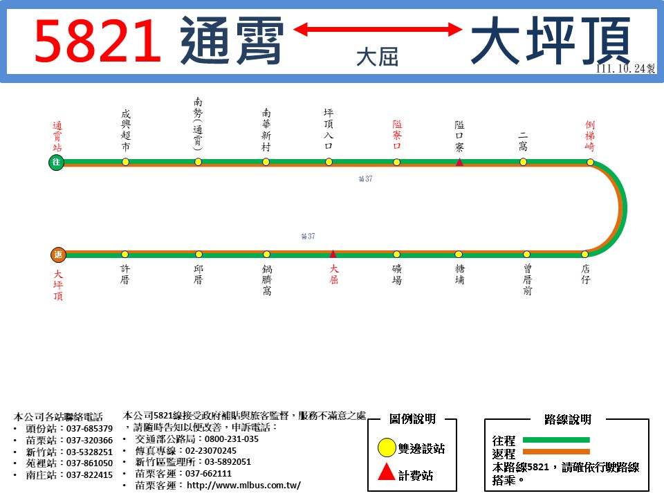 5821路線圖