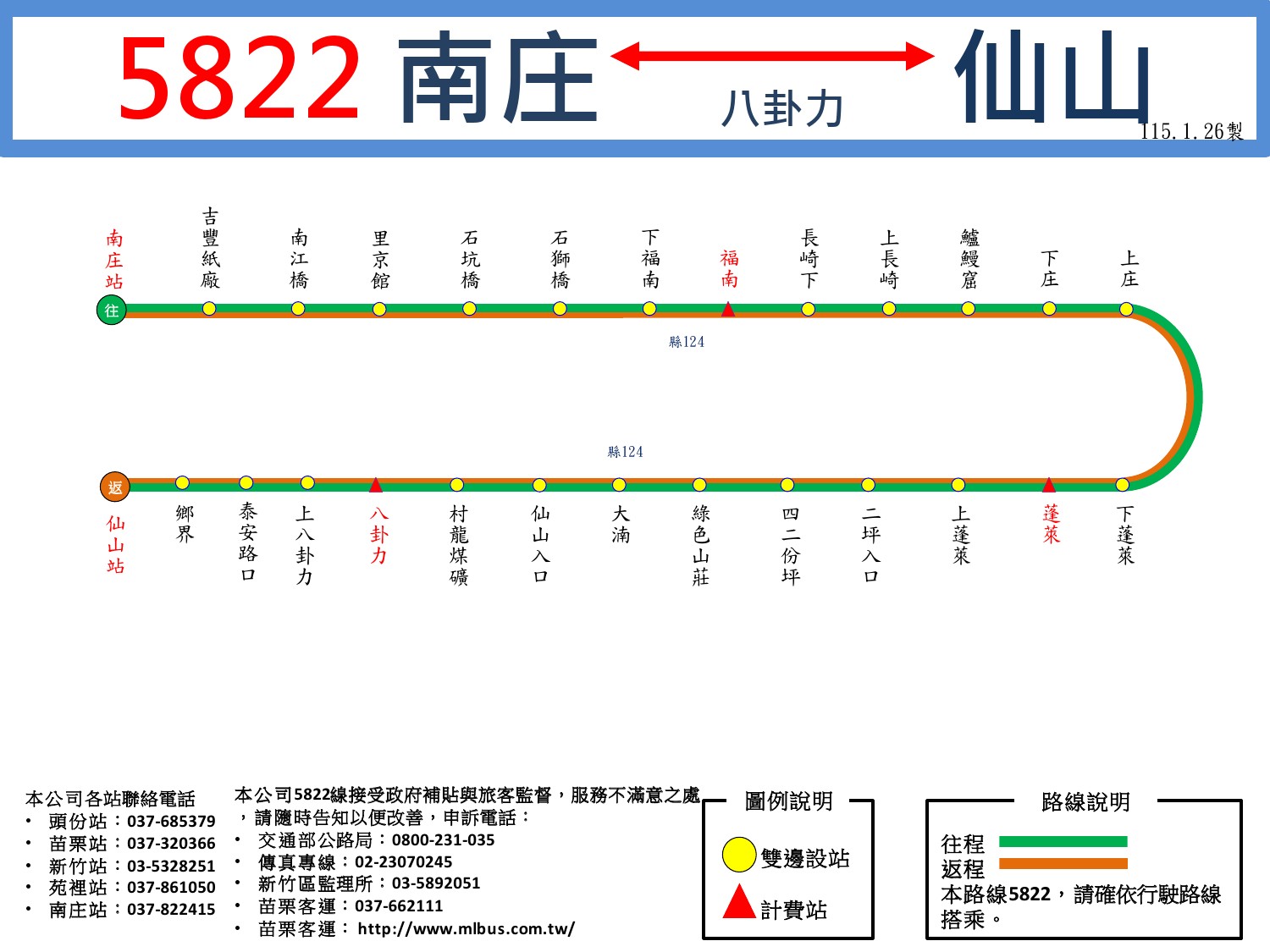 5822路線圖
