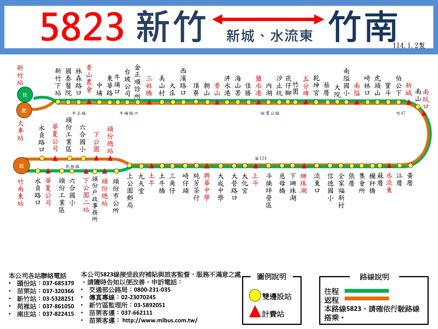 5823路線圖