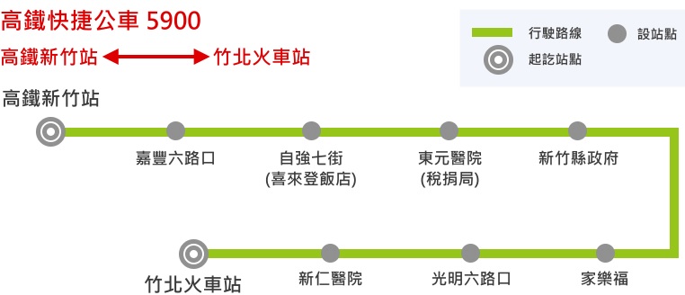 5900路線圖