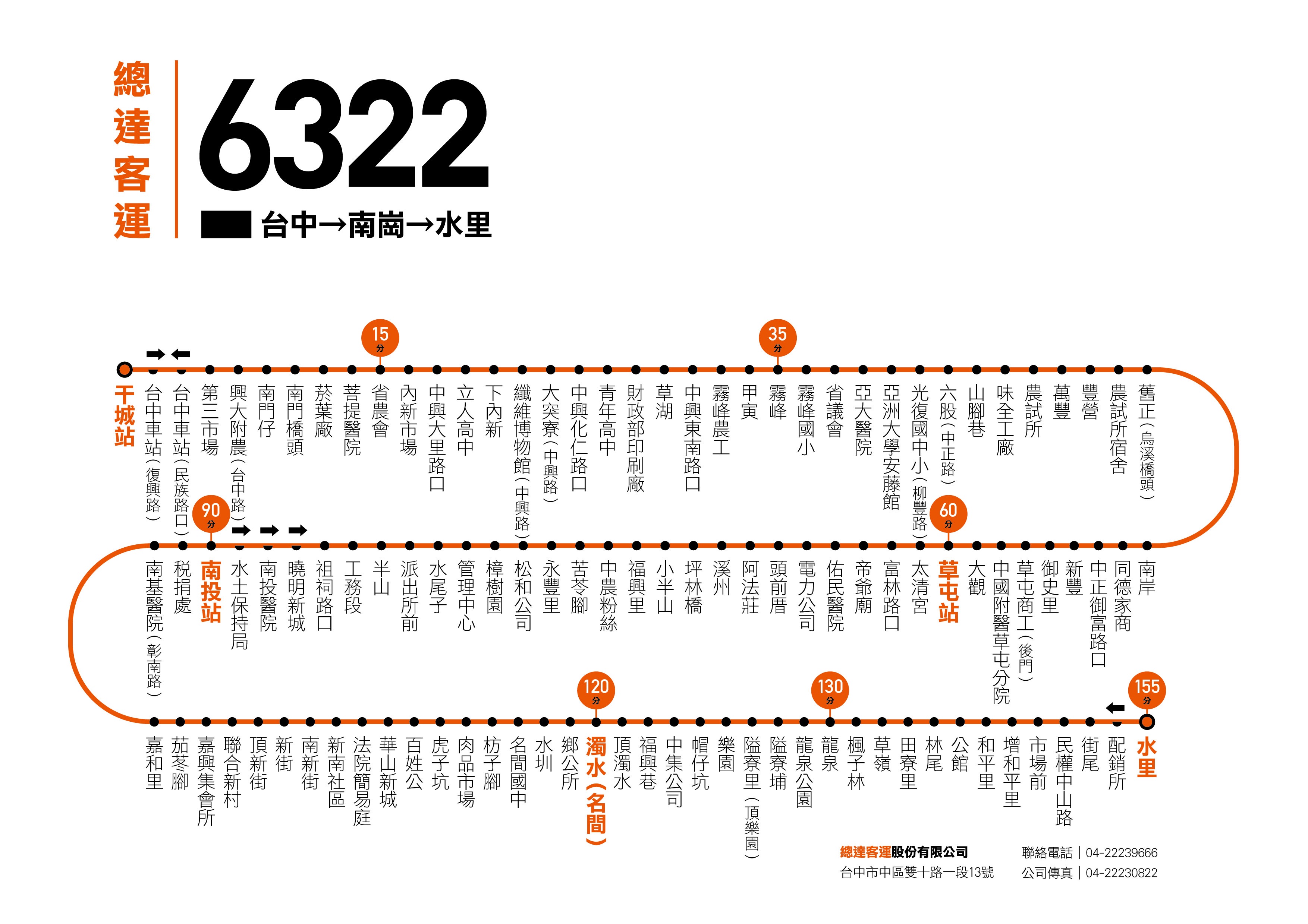6322路線圖