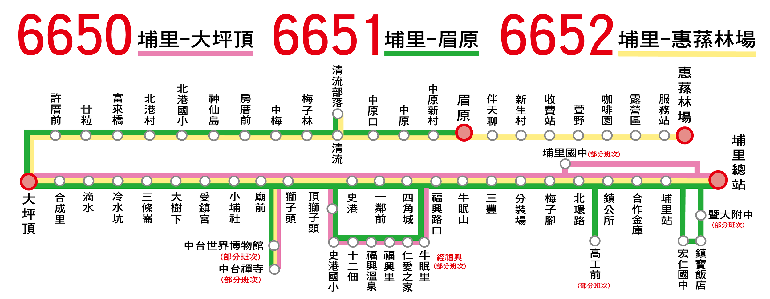 6650路線圖