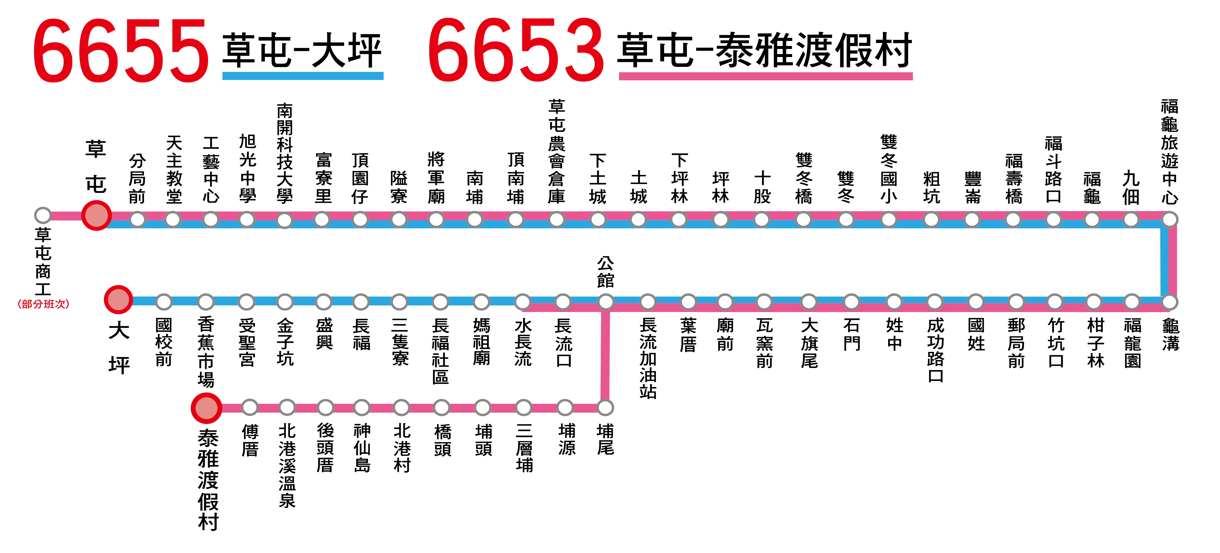 6655路線圖