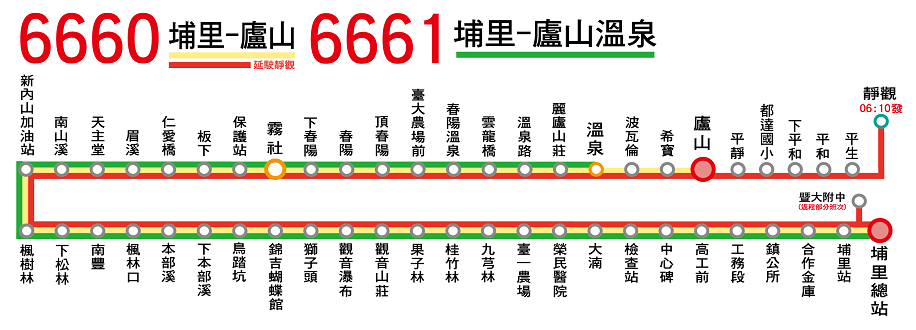 6661路線圖