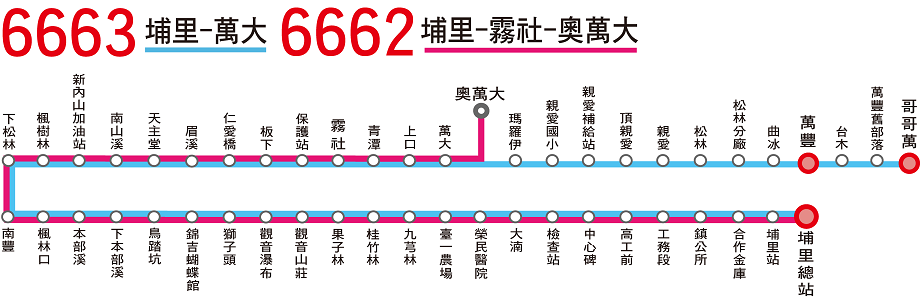 6662路線圖