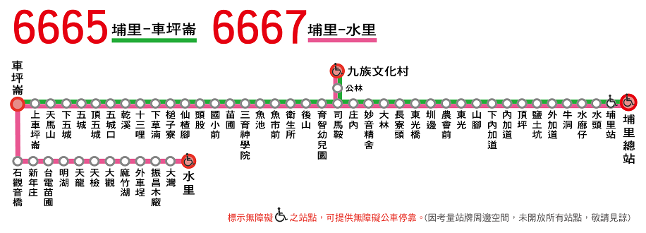 6665路線圖