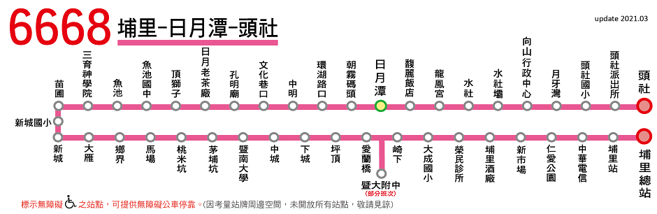6668路線圖