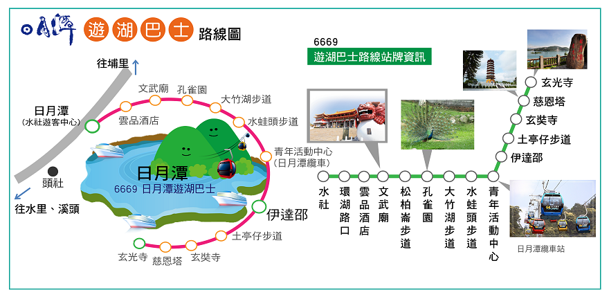 6669路線圖