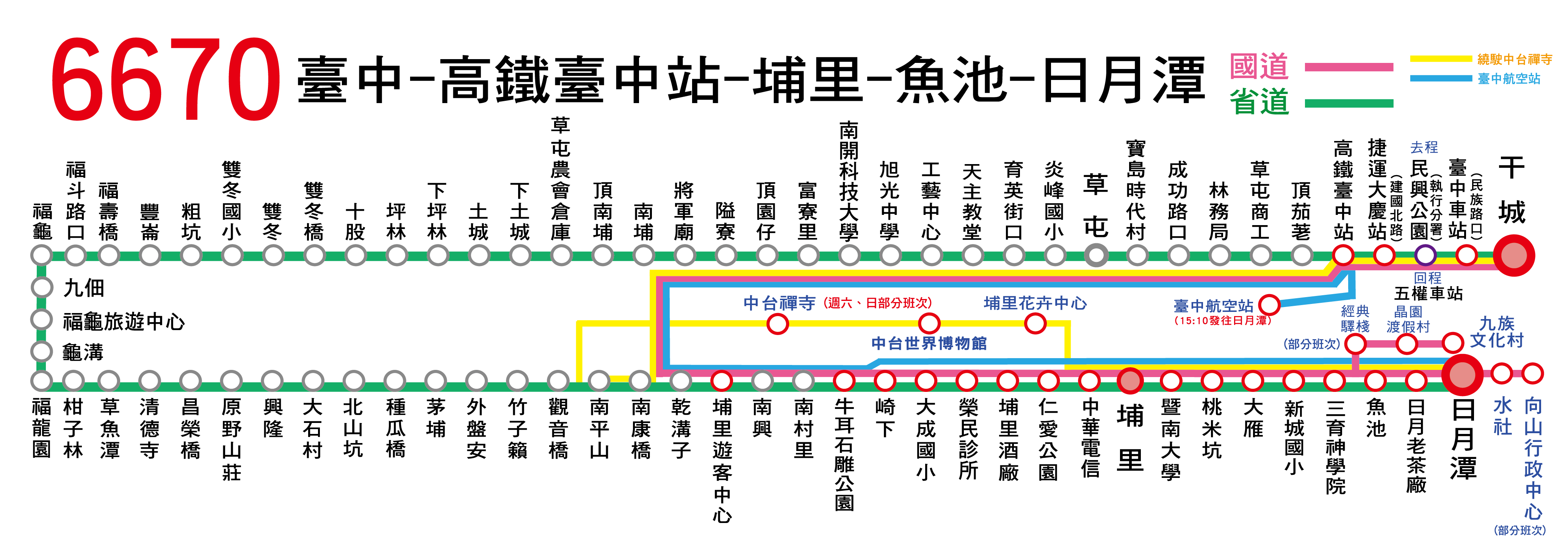 6670路線圖