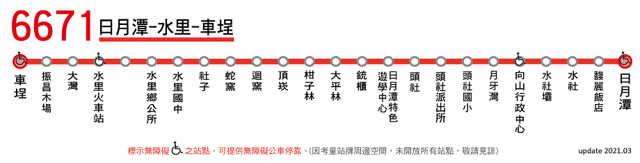 6671路線圖