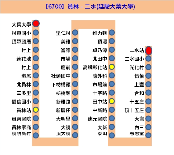 6700路線圖