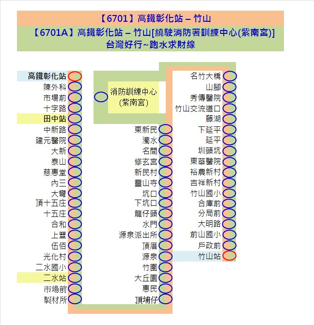 6701路線圖