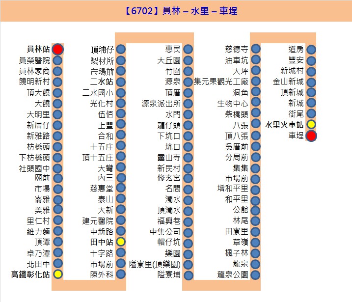 6702路線圖