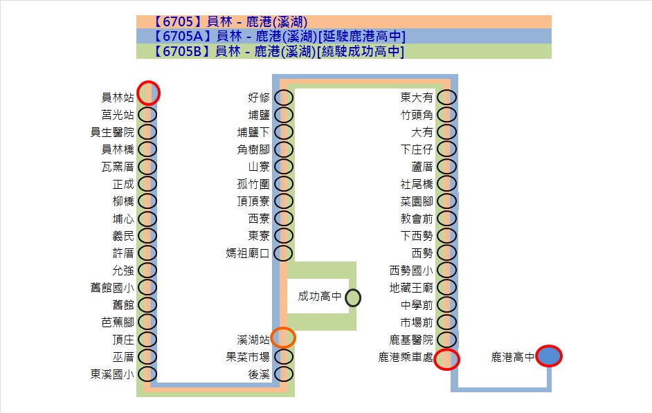 6705路線圖