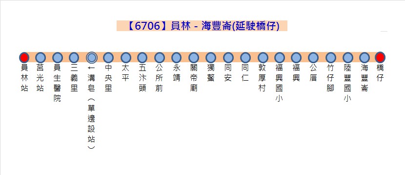 6706路線圖