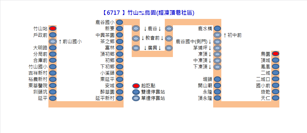 6717路線圖