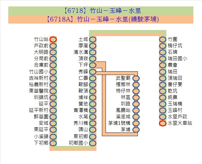 6718路線圖