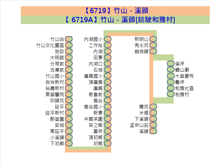 6719路線圖