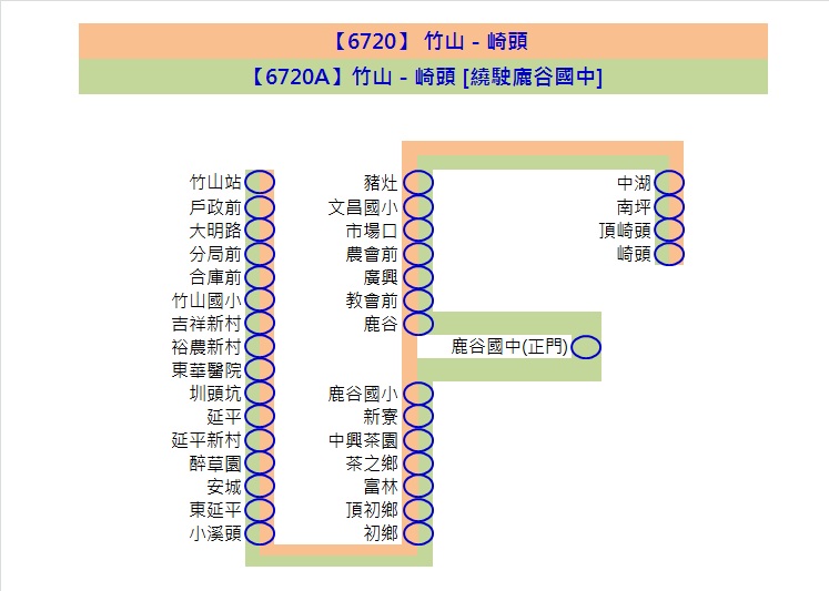 6720路線圖
