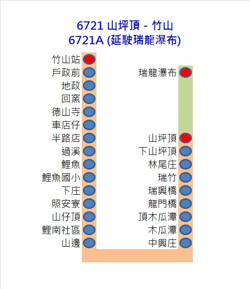 6721路線圖
