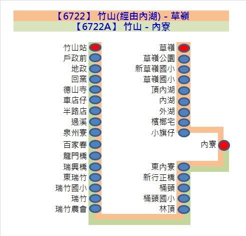 6722路線圖
