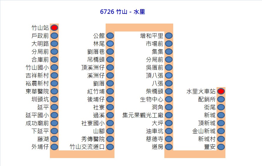 6726路線圖