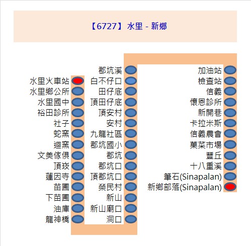6727路線圖