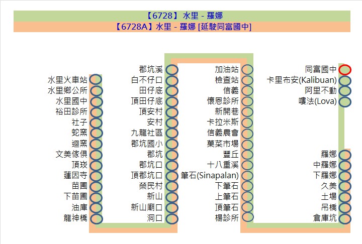 6728路線圖