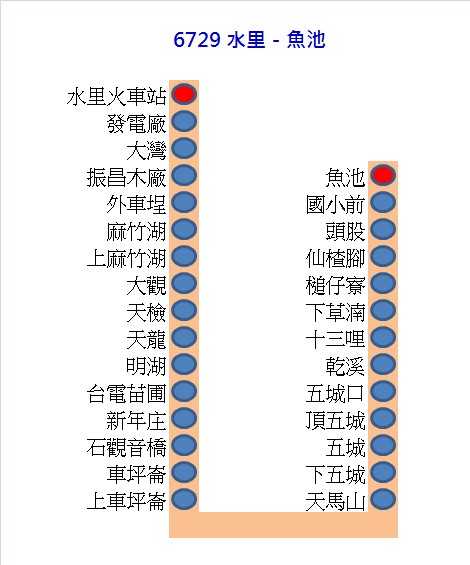 6729路線圖