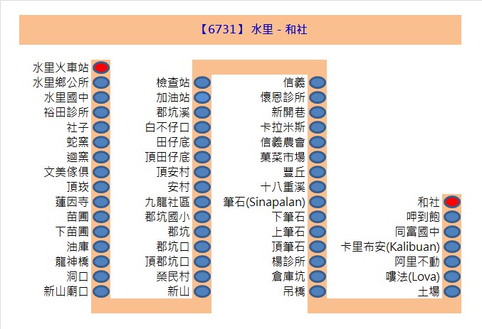 6731路線圖