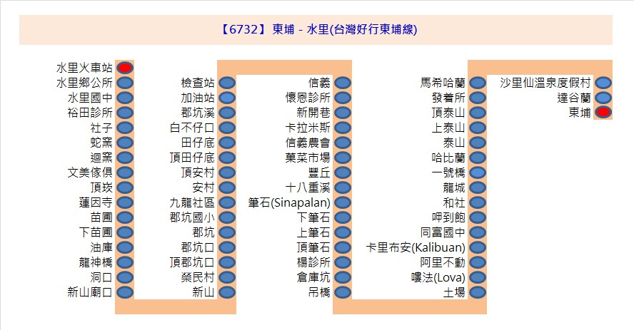6732路線圖