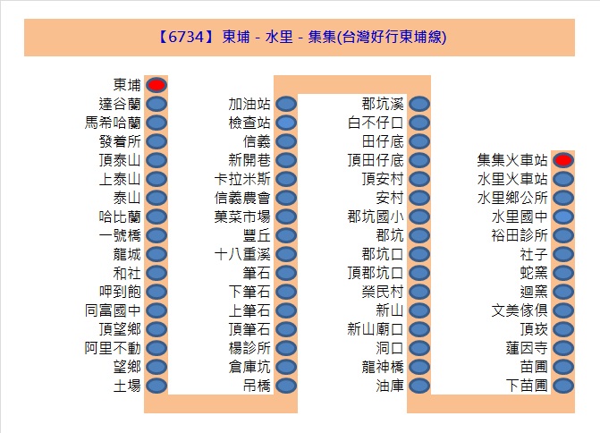 6734路線圖