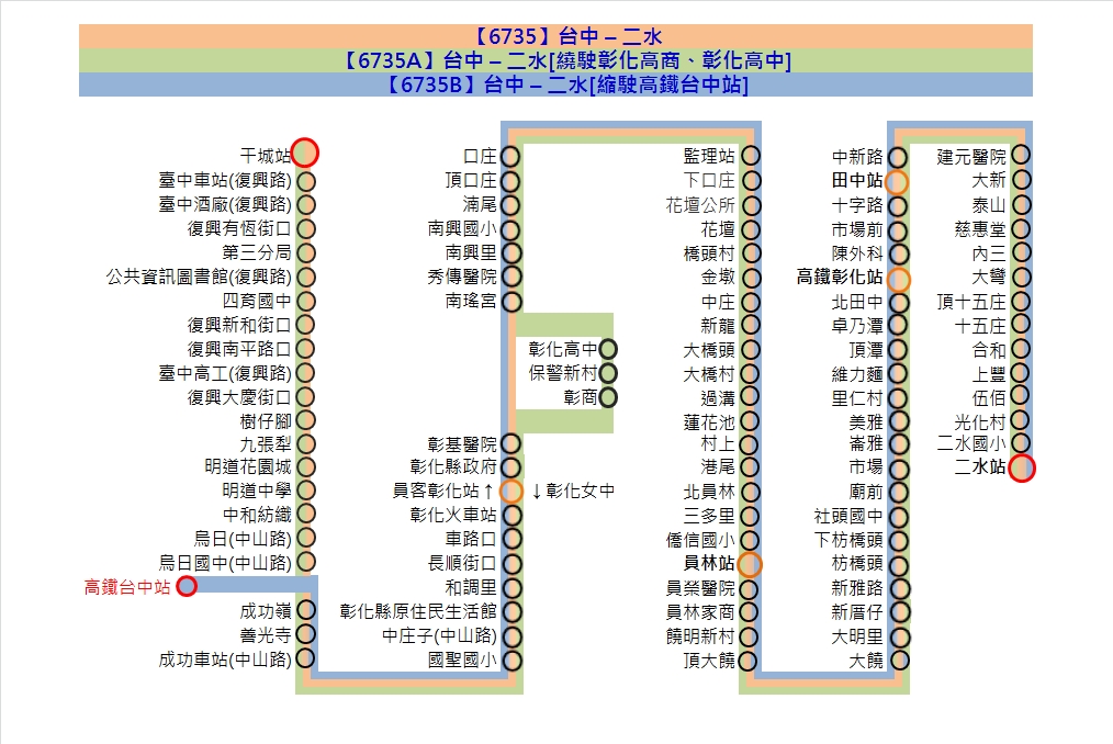 6735路線圖