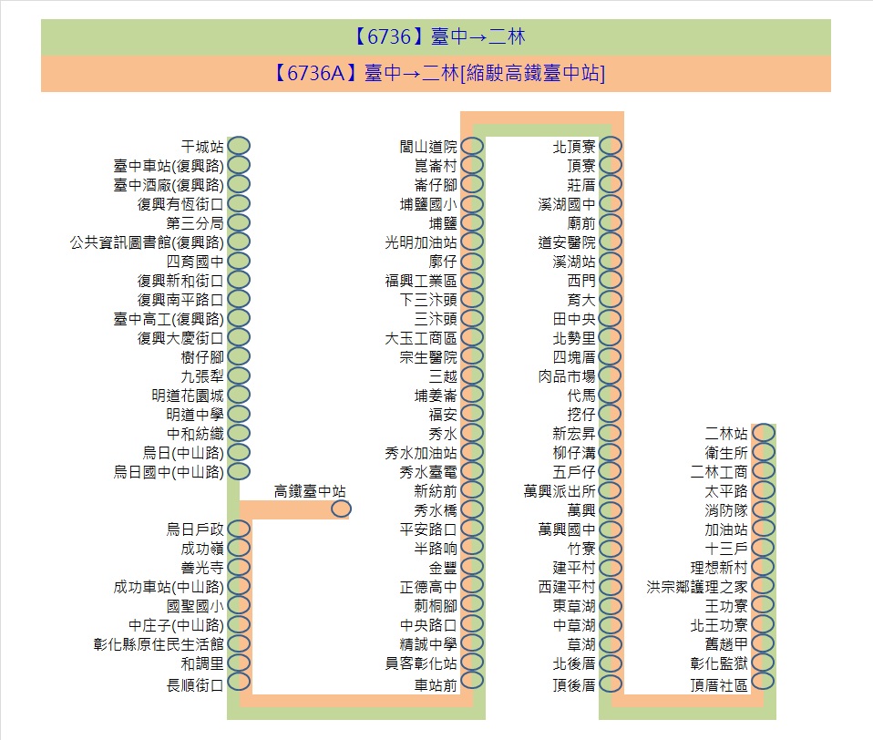 6736路線圖