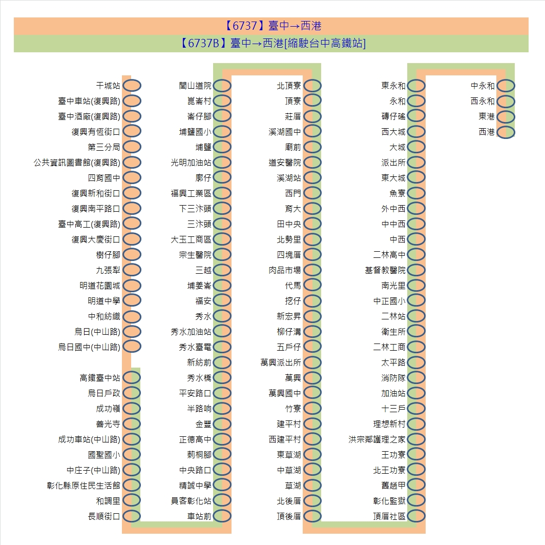6737路線圖
