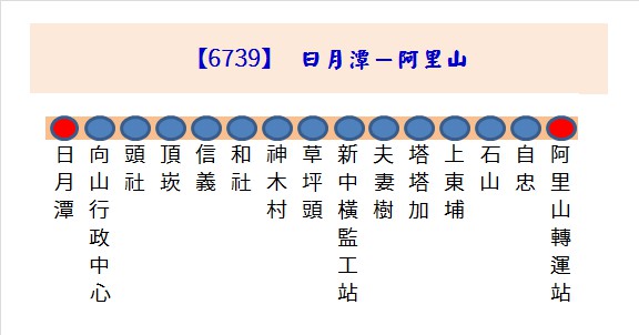 6739路線圖