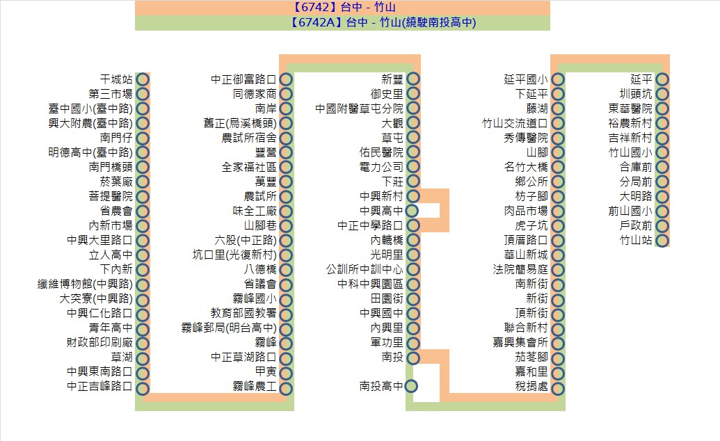 6742路線圖