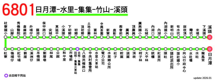 6801路線圖