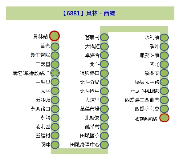 6881路線圖