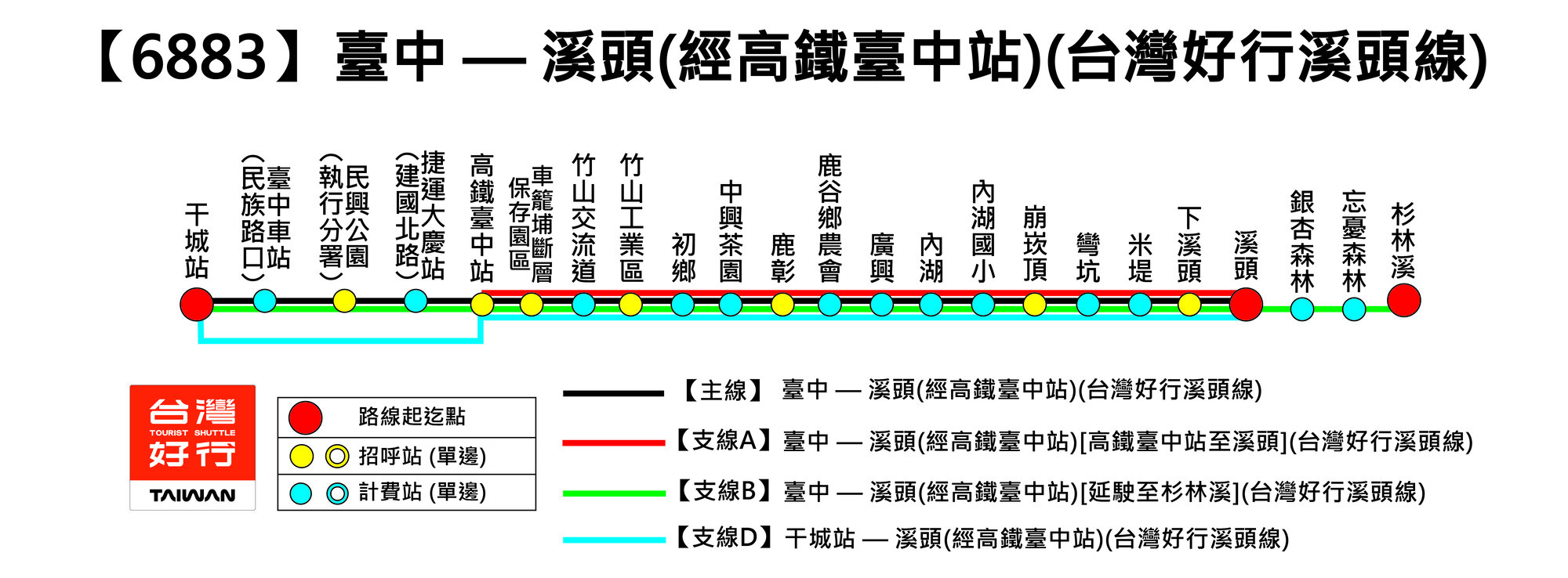 6883路線圖