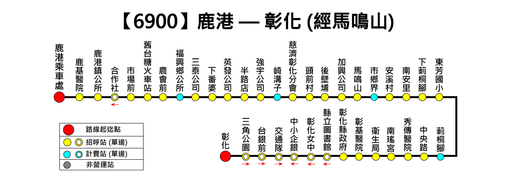 6900路線圖