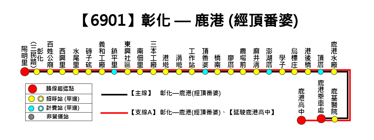 6901路線圖