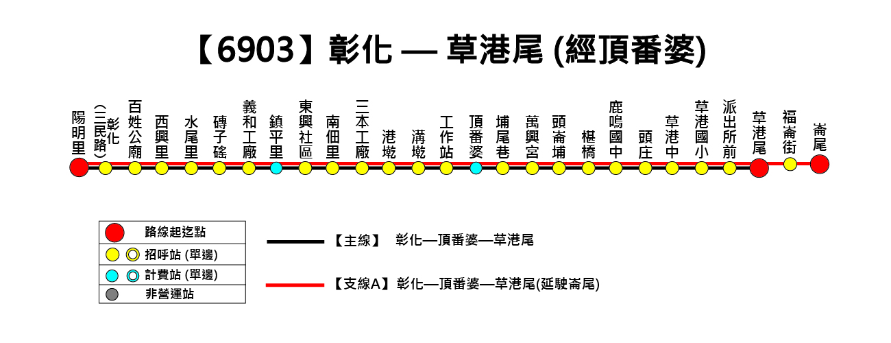 6903路線圖