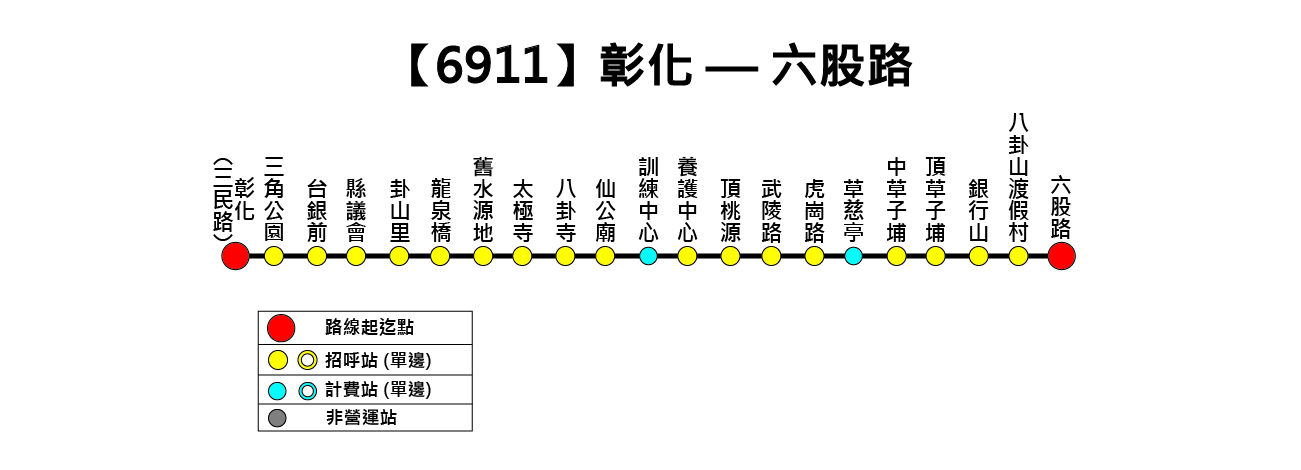 6911路線圖