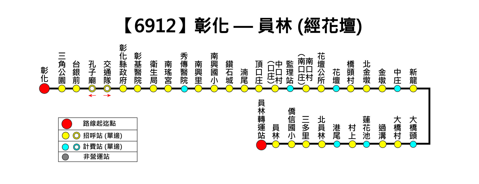 6912路線圖